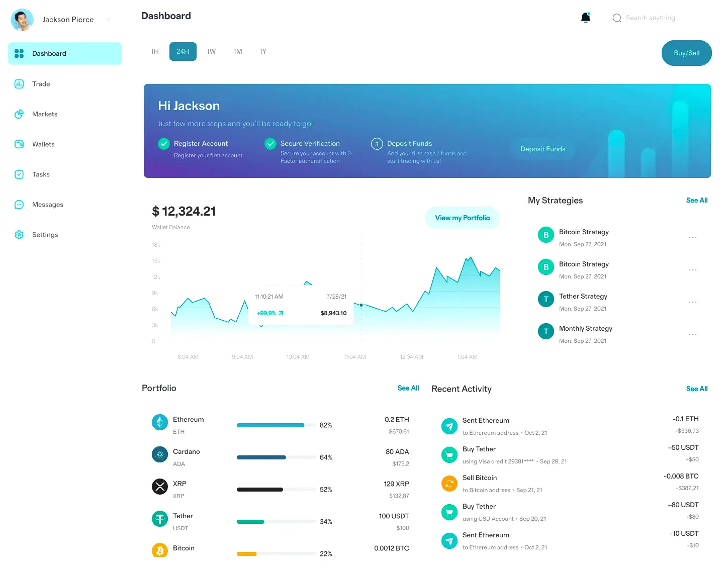 Defne Yatreç trading araçları